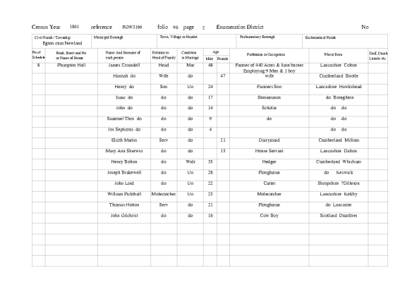 1861 Plumpton Census